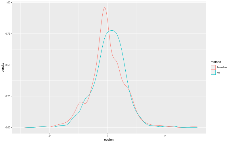 My plot :)